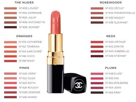 chanel no 5 lipstick review|chanel lipstick colour chart.